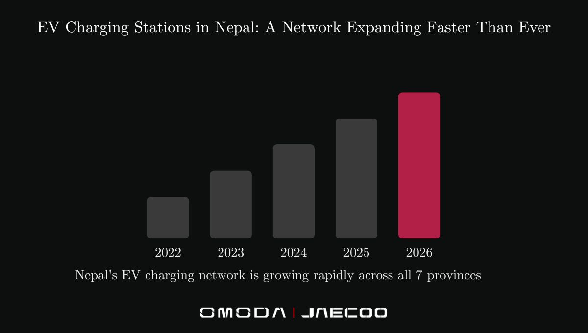 EV Charging Stations in Nepal: A Network Expanding Faster Than Ever